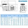 Насос Hayward SP2505XE81 EP 50 (220 В, 7.5 м3/ч, 0.5 HP)/17899